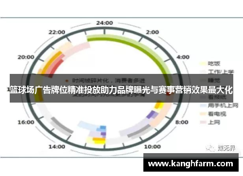 篮球场广告牌位精准投放助力品牌曝光与赛事营销效果最大化